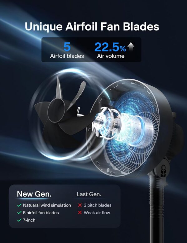 10% off on Pelonis 2‑in‑1 Table/Pedestal 7‑Inch Air Circulator Fan - Image 3